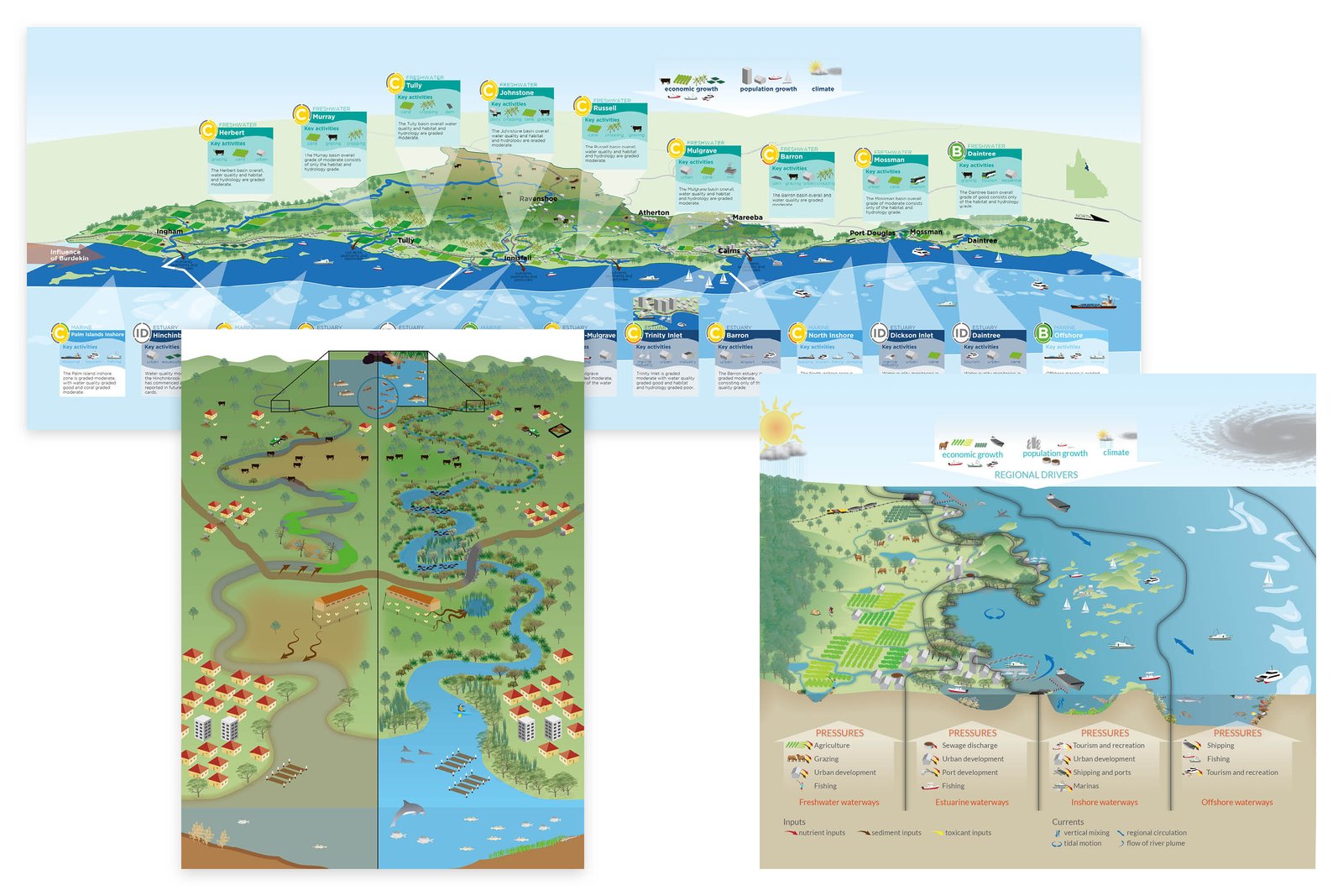 Various landscape diagrams used in Report Card documents